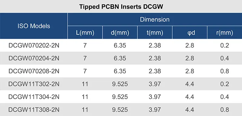 DCGW -11.webp